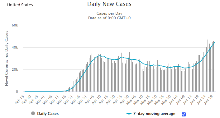 Daily New Cases